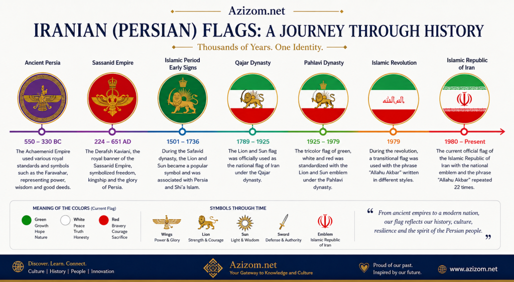 Iranian Flag History