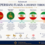 Iranian Flag History