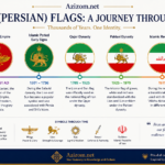 Iranian Flags