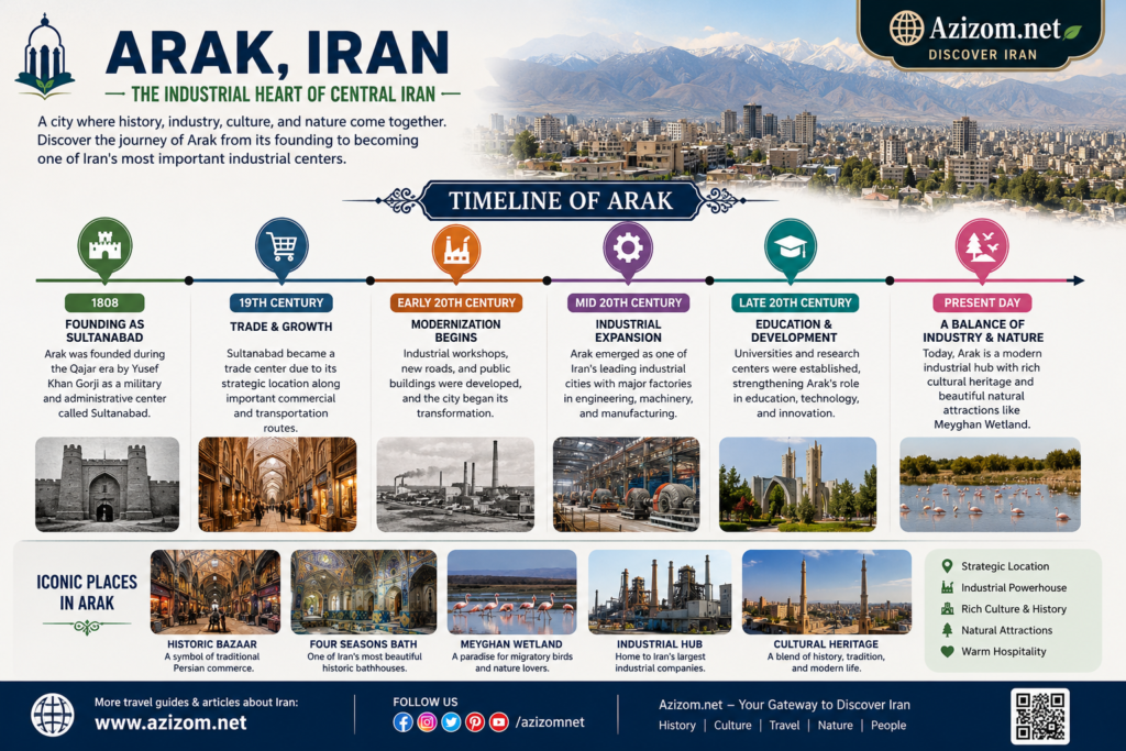 Arak, Iran – The Industrial Heart of Central Iran