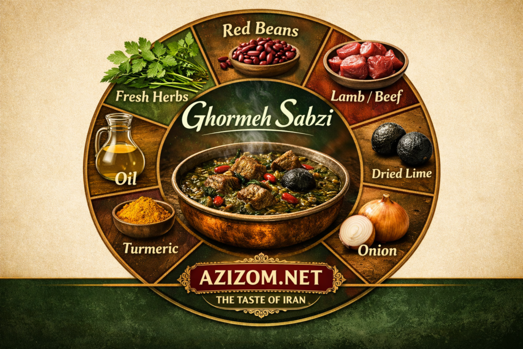 Ghormeh Sabzi is one of Iran's most iconic dishes, featuring fresh herbs, kidney beans, dried Persian limes, and tender slow-cooked meat. Discover the authentic recipe, cooking techniques, and cultural heritage behind this beloved Persian herb stew on Azizom.net.