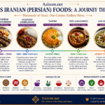 Iranian Foods A Culinary Journey Through Persia’s Rich History