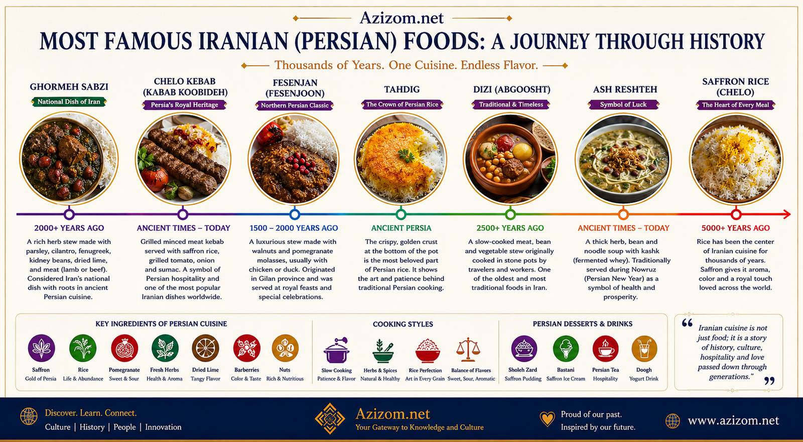 Iranian Foods A Culinary Journey Through Persia’s Rich History
