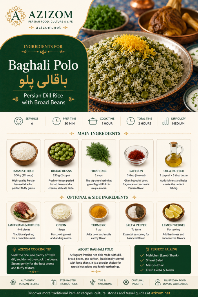 Learn how to make authentic Baghali Polo with fragrant dill, broad beans, and saffron rice. Includes step-by-step instructions, cooking tips, FAQs, cultural insights, and serving suggestions from Azizom.net.