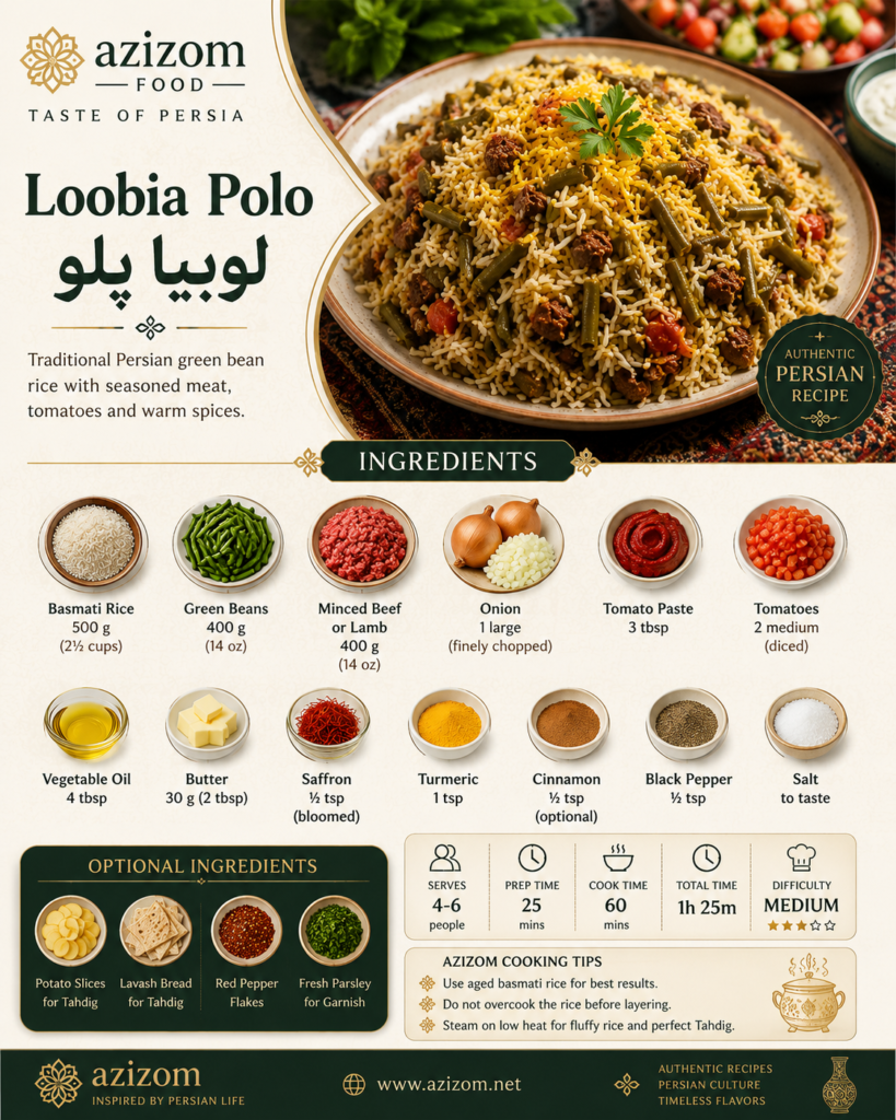 Infographic showing the ingredients needed to prepare authentic Loobia Polo (لوبیا پلو), including basmati rice, green beans, minced beef, onion, tomatoes, tomato paste, saffron, turmeric, cinnamon, and Persian spices.